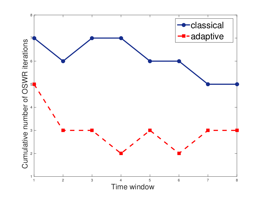 A posteriori for space-time DD